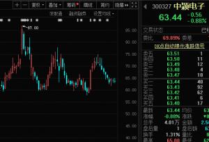 股东人数代表市场上持有股份的集中程度